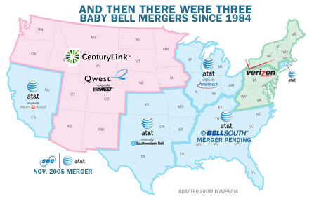 Time to Break Up Verizon, AT&T and CenturyLink – Scientists for Wired ...